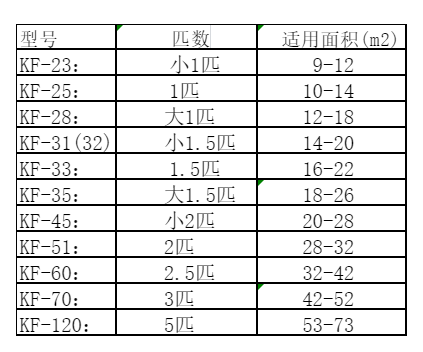 吉利空调维修
